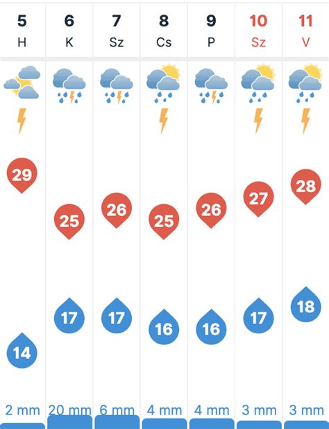 Bázakerettye időjárás előrejelzés